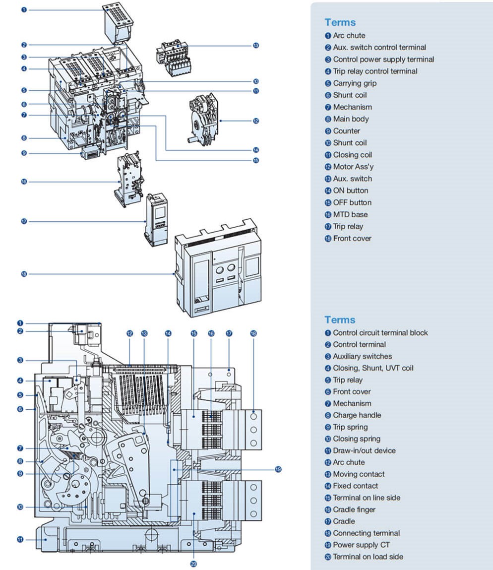 AE4000-SWA 4P 4000A 100kA DR Cấu tạo ACB Mitsubishi