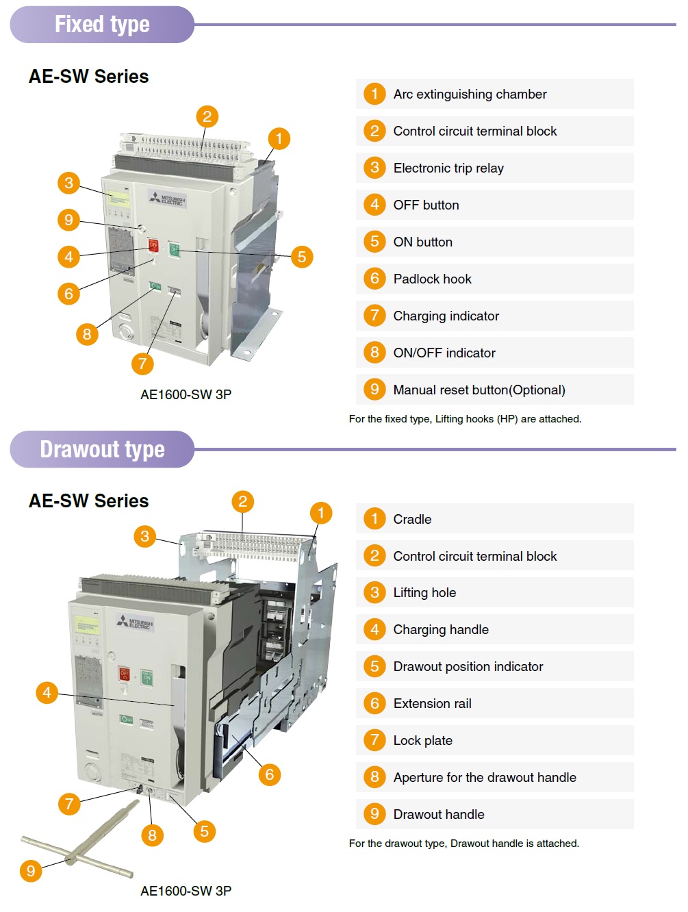 AE1000-SW 4P 1000A 65kA DR Hình dáng và cấu trúc ACB Mitsubishi