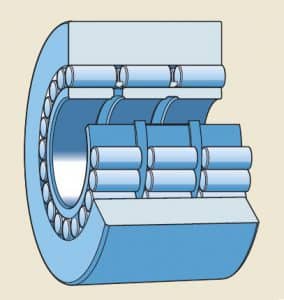 Vòng bi bạc đạn đũa (backing bearing) sử dụng trong các nhà máy thép cán nguội kiểu cluster