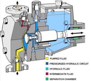 Thông số Kỹ thuật Bơm Định Lượng Cần Lưu Ý