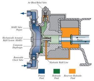 Tài liệu Kỹ Thuật Bơm Định Lượng