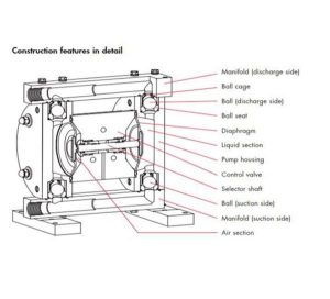 Tài Liệu Kỹ Thuật và Ưu Điểm của Việc Sử Dụng Bơm Màng ARO